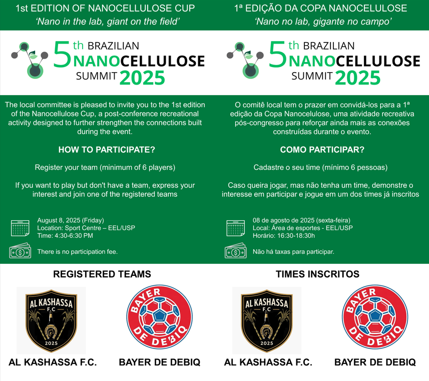 1st Nanocellulose Cup